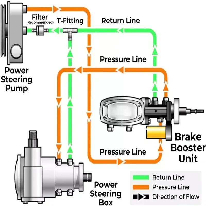 Lenkschlauchanschluss mit 6AN-Anschluss für Hydroboost-Bremskraftverstärker LKW/Auto Lenkschlauchanschluss-Fittings-Kit