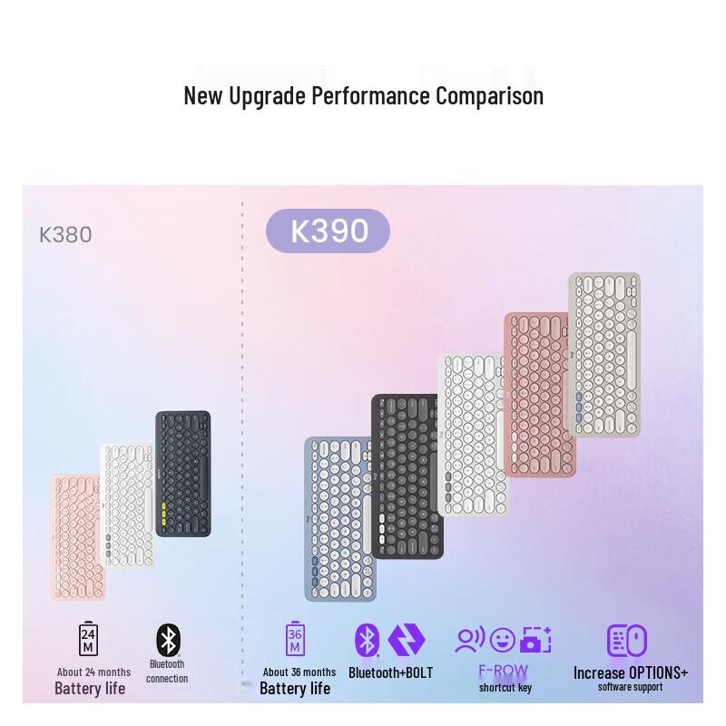 Logitech K390 Wireless Bluetooth Keyboard