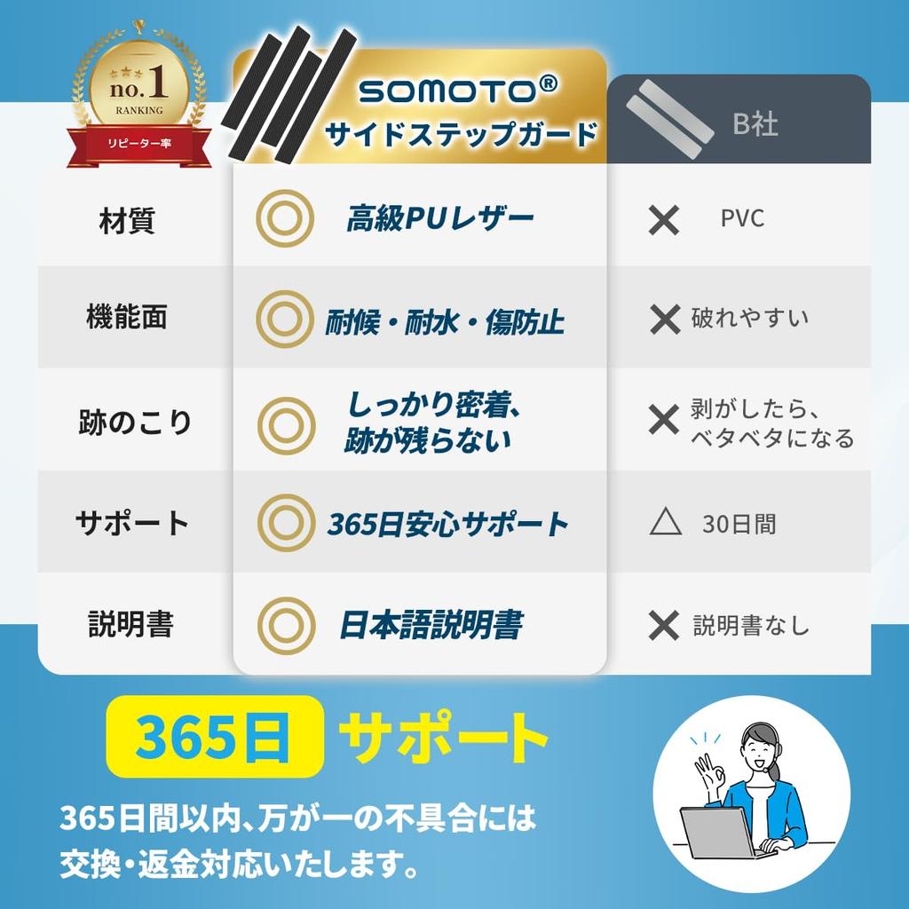 SOMOTO Estribos Laterales Placas Protectoras Universales Estribo de Coche PU Alto Fácil Interior de Puerta de Coche Sólido Juego de Incluye Instrucciones en Japonés Protectores,