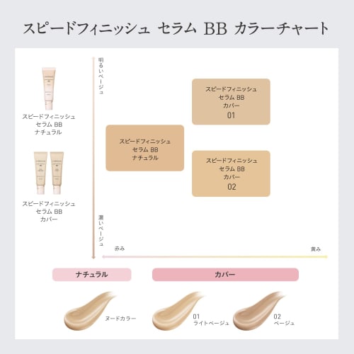 ESPRIQUE BB Cream Speed ??Finish Serum BB Natural Nude Color 30g SPF50+/PA++++ Beauty Essence Emulsion Cream Sunscreen Makeup Base Foundation