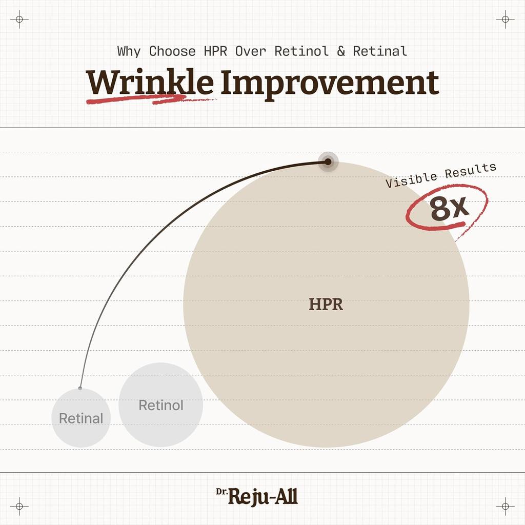 Dr. RejuAll Advanced Retino-Mela Serum