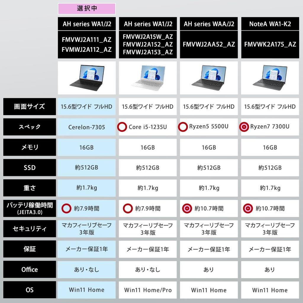 Fujitsu FMV Laptop AH Series WA1/J2 (Win 11/15.6-inch/Celeron/8GB RAM/256GB SSD/No Office) FMVWJ2A111_AZ