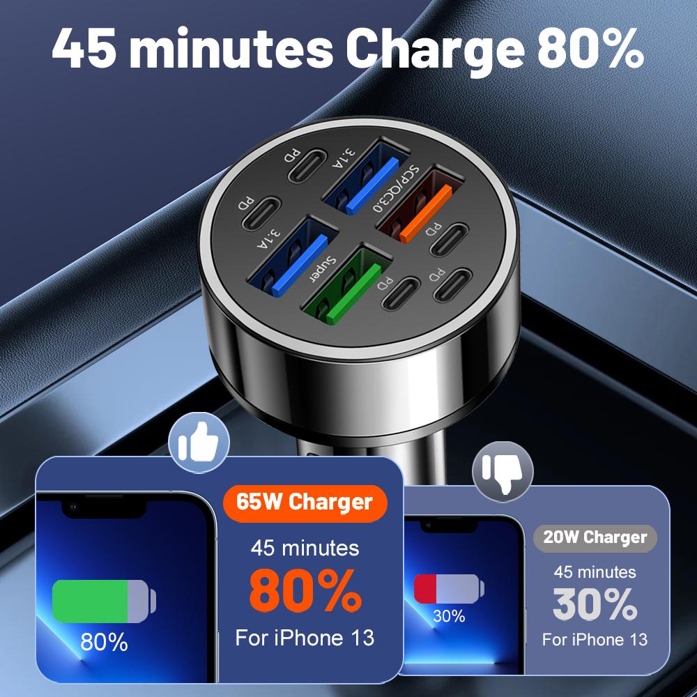 USB C Car Charger, 9-Port  Dual USB-C & USB-A Car Charger Adapter PD/QC Multi Port Fast Charging Cigarette Lighter for iPhone