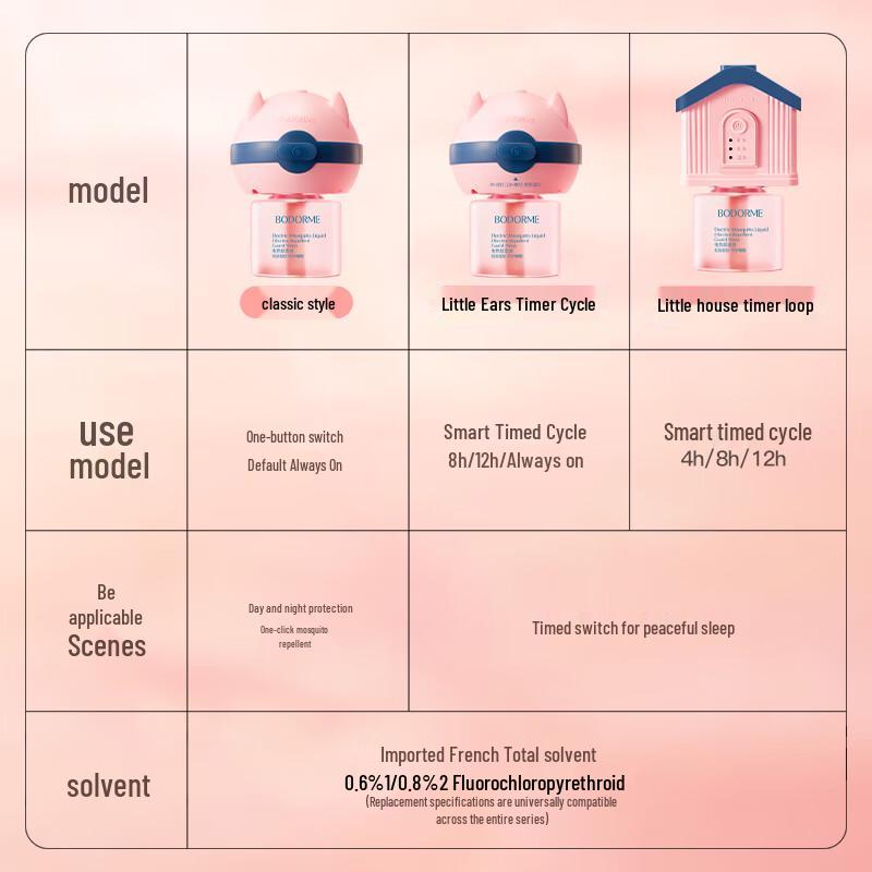 Bedcrme Insect Protection & Soothing Care