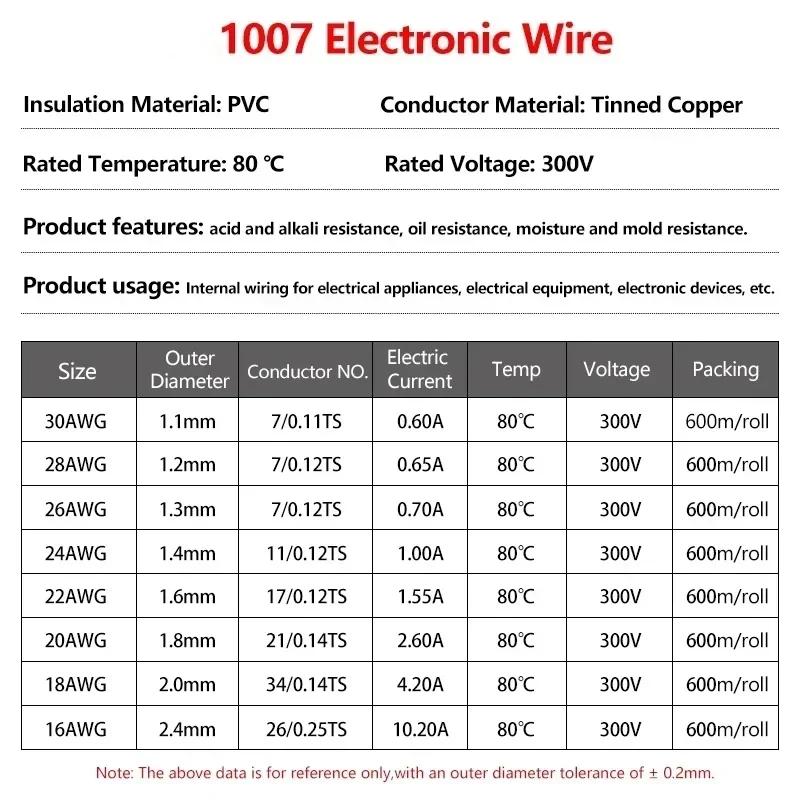 UL1007 Electrical Wire Kit Boxed 5 Colors 16-30 AWG PVC Insulated Tinned Copper Stranded Flexible PCB Breadboard Jumper Cable
