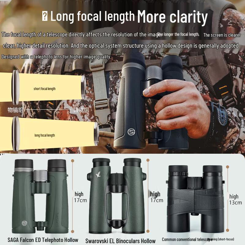 SAGA Falcon ED Binoculars