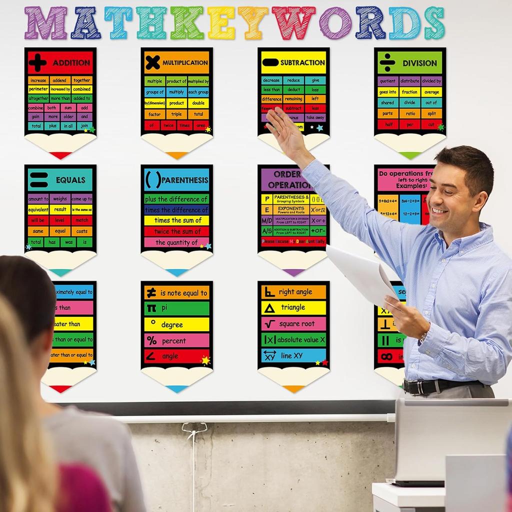 CHUNNIN 24Pcs Chalkboard Brights Math Posters Math Keywords Classroom Decors Maths Symbol Bulletin Board Maths Classroom Must Haves for Elementary