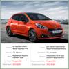 For Peugeot 208 208GTI GTI 2012~2018 Full Cover Rearview Mirror Rainproof Anti Fog Film Accessories 2013 2014 2015 2016 2017