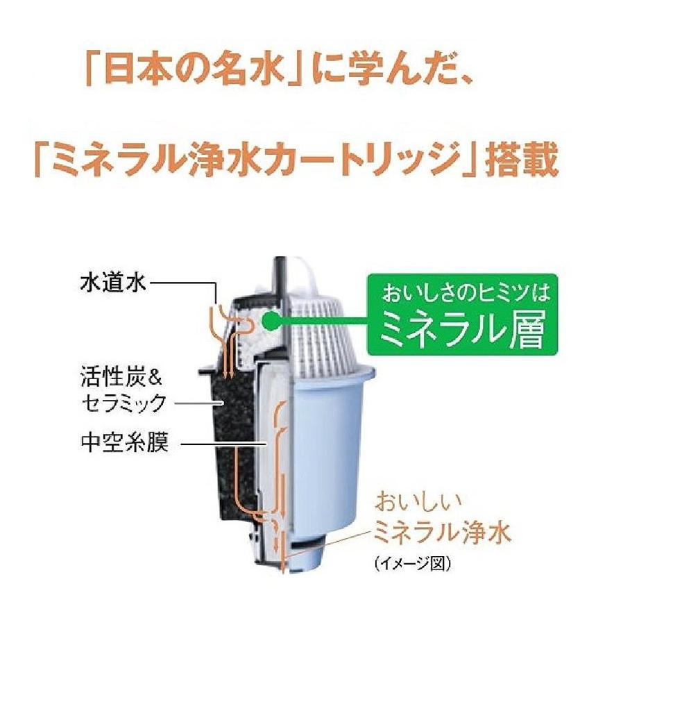 Panasonic water purifier pot type 2L white TK-CP21-W