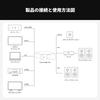 Fosi Audio Q6 Mini Desktop Audio Converter for Home Stereo Amplifiers and Headphone RCA kHz Japanese Instruction Manual DAC, USB-C Digital-to-Analog