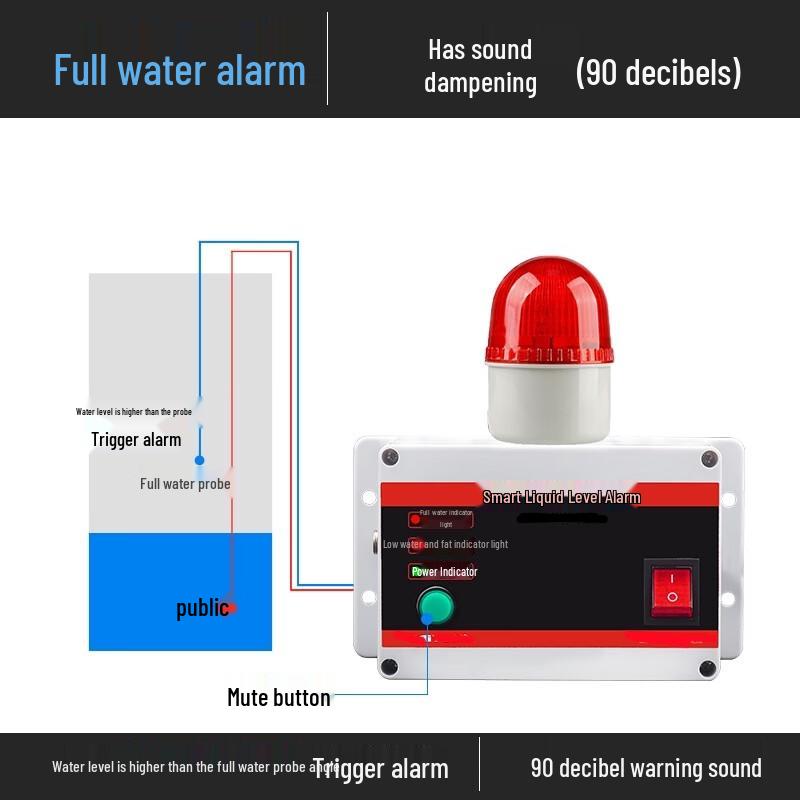 Pullinle Water Level Alarm