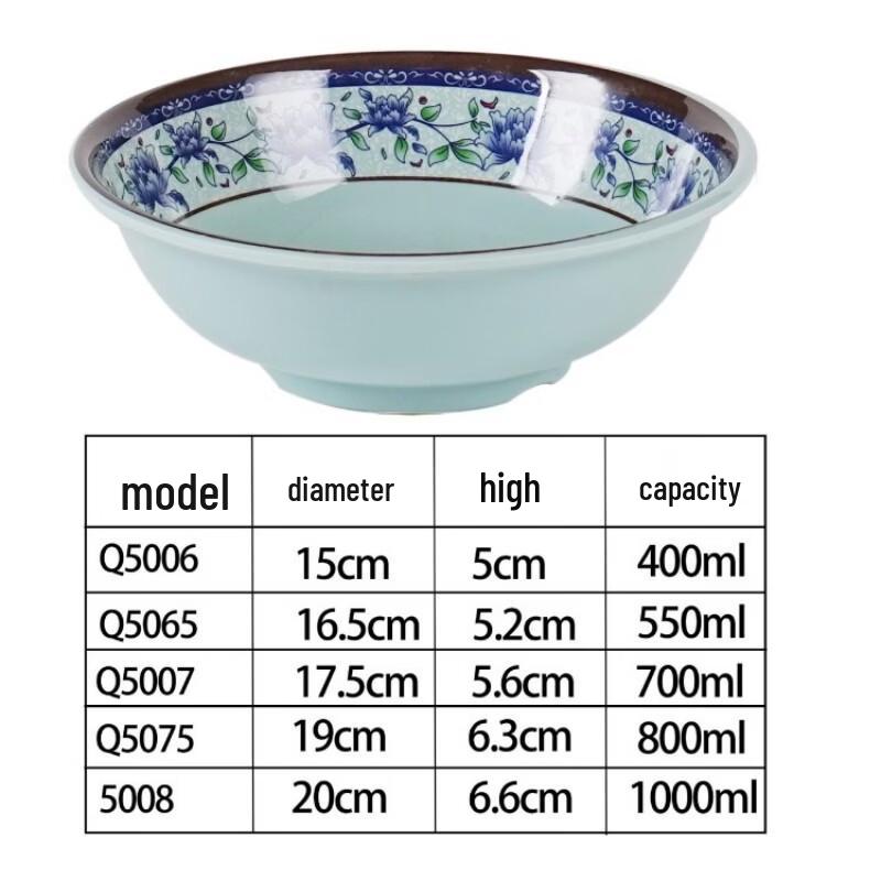 Diruien Melamine Reverse Rim Dining Bowls