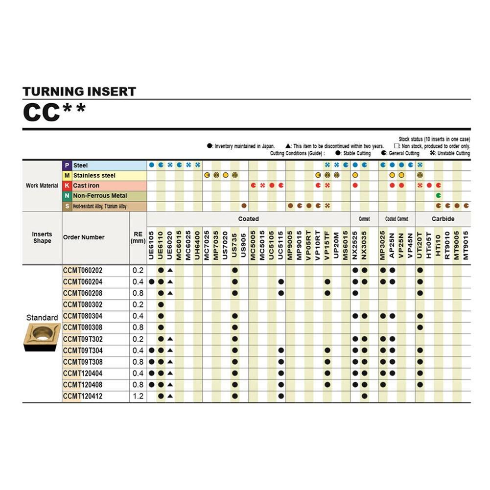 10Pcs DCMT3-2-SM DCMT11T308 SM DCMT32.52 Carbide Inserts Lathe Turning Inserts