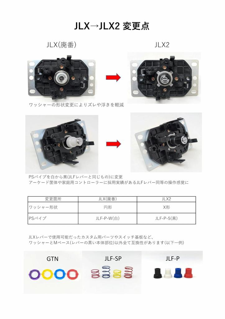 Sanwa Electronics [Detachable] PCB Type Joystick Lever, Flat Iron Plate with Shaft Cover, JLX2D-TP-8YT