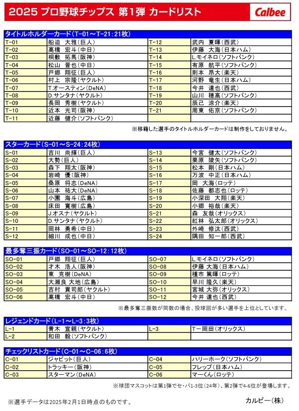 Baseball Calbee 2025 Professional Baseball Chips Special Box 1st Edition 360g Bulk Purchase 80 Cards [Professional Chips]