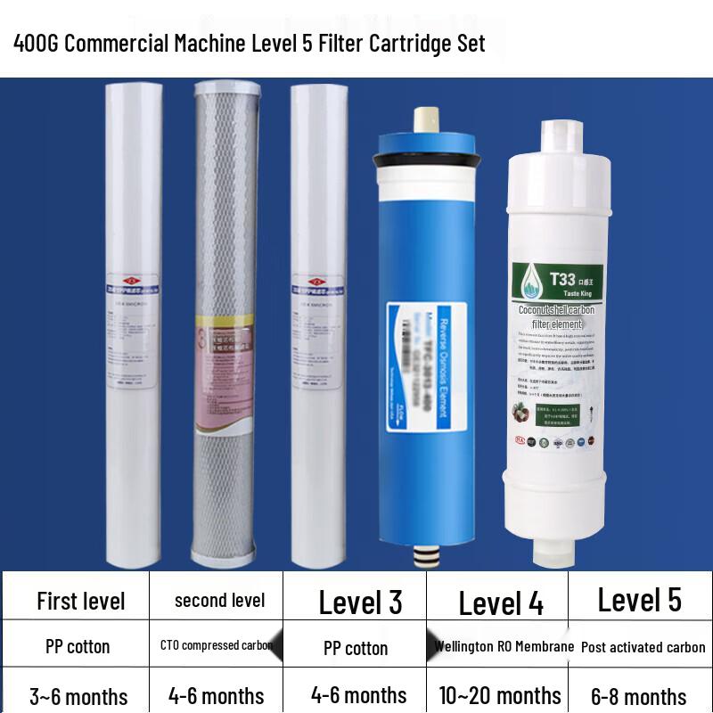 Junpo 400G RO Water Purifier Filter Kit