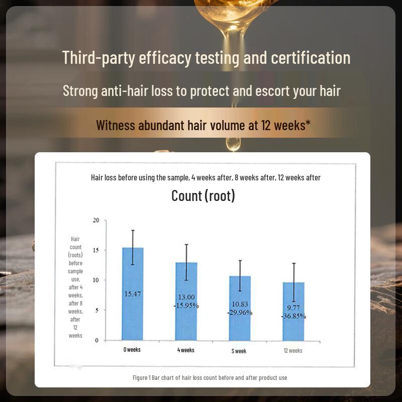 Bawang He Shou Wu Anti-Hair Loss Shampoo 1L