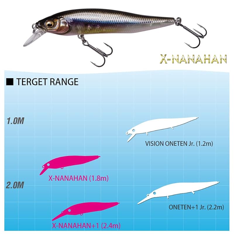 Megabass X-NANAHAN Wagin Hasu P1