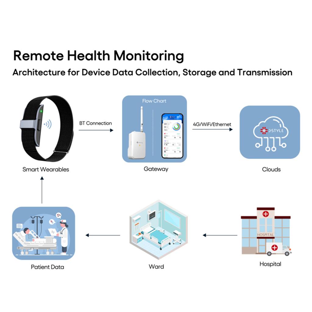 Smart Health Wristband Wearable Activity Fitness Trackers with MultiSport Mode Waterproof