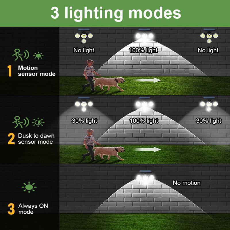 102 COB LED Solar Lights 4 Head Lamp PIR Motion Sensor Landscape Spotlights IP65 Waterproof Outdoor Lights Garden Decoration