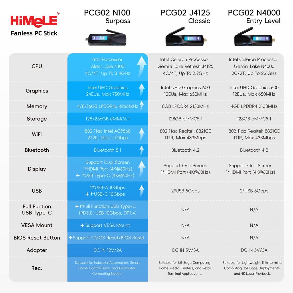 HiMeLE PCG02 Fanless Stick PC N100 Celeron 8GB 256GB Micro Mini Desktop PC with 4K Gigabit and Support for and Home Use Mini, RAM, RAM, HDMI, 60Hz,