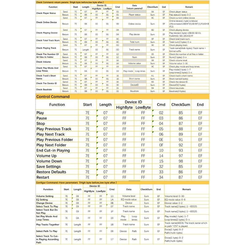 MP3 Voice Chip with Easy Microcontroller Control Supports MP3 and WAV Decoding for Toy and Home Automation