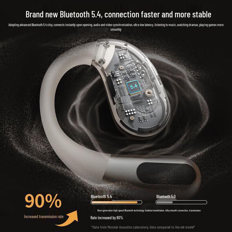 Monster AC330 Wireless Sport Ear-hook Headphones