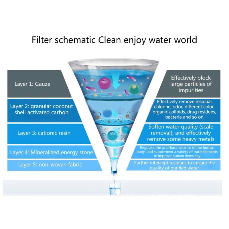 2pcs/set Replacement Filter Efficient Water Filter Lightweight for Water Pitcher Remove Impurities Ensure Safe Water