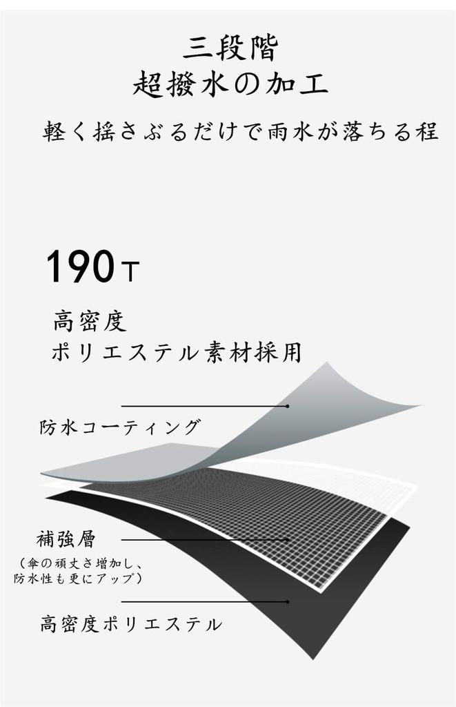 long 24 190T high strength glass glass diameter Teflon super water rainy season for both sun and super water typhoon brown Umbrella, umbrella, ribs,