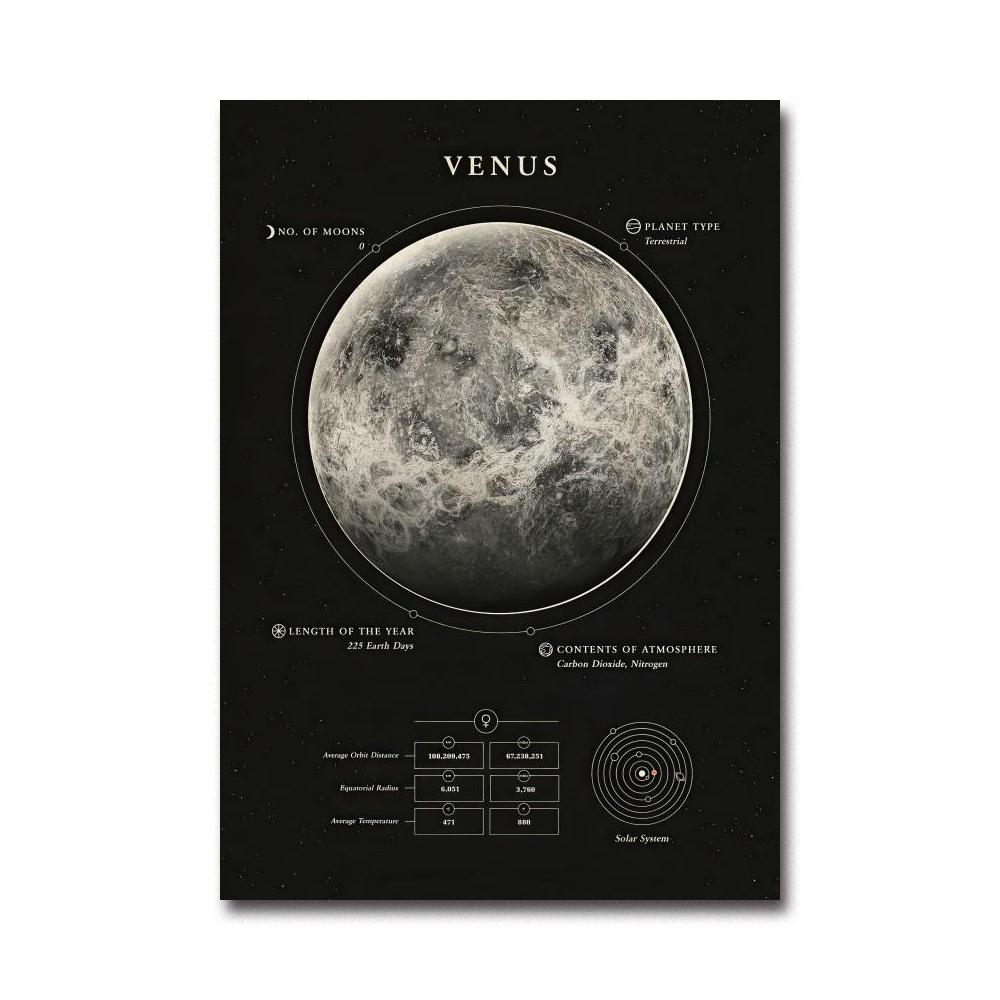 

Планетарная настенная живопись для домашнего декора, постеры в индустриальном стиле, винтажная Земля, Луна, Сатурн, Уран, Юпитер, Венера, Плутон, Нептун, Меркурий, Марс 30X40CM NO FRAME