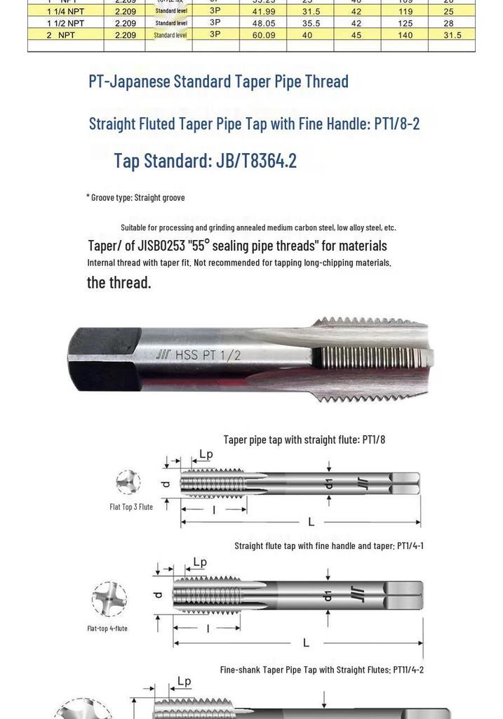 Thread Tap Set: US/UK Inch Machine, G RC PT NPT RP PF NPTF NPS