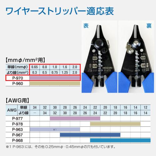 HOZAN P-970 Wire Stripper for Millimeter-Sized Wires, 130mm Long, 58g Weight, Lightweight and High-Precision