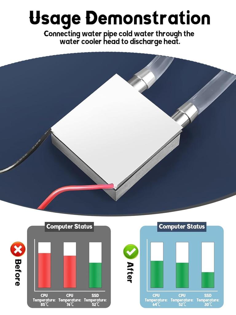 40x40mm Aluminium Wasserkühlung EBANKU Silber Wärmeabsorptionsplatte für Flüssigwasser CPU Kühlsystem Kühltauscher für Grafikkarte und Radiator