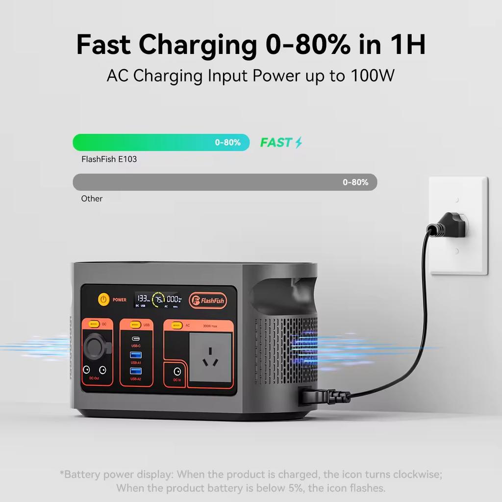 Flashfish 100w 200w 300w Solar Generating Mobile Backup Lifepo4 Battery UPS Pure Sine Wave Portable Power Station