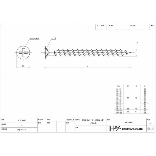 DAIDOHANT Stainless Steel Coarse Thread (Flexible/Fully Threaded) XM7 (Nominal Diameter D) 4.2 X (Length L1) 28mm (Pack of 96) 10174099