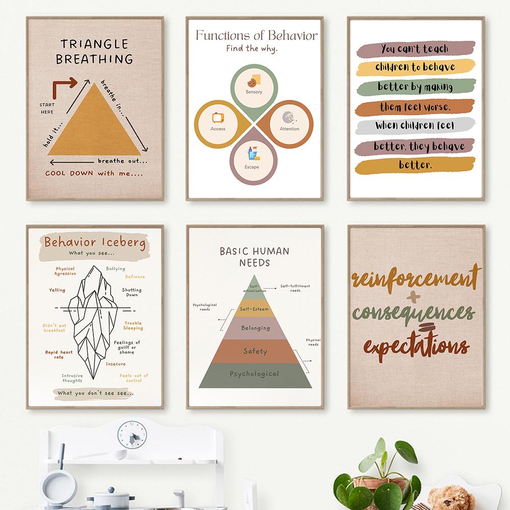 

Основные человеческие потребности Настенное искусство Картина на холсте Поведенческий плакат Терапия Офис Консультационный центр Украшения