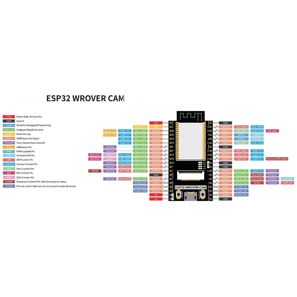 ESP32-WROVER-DEV Development Board with OV2640 Camera WiFi Bluetooth Module ESP32 CAM Development Board