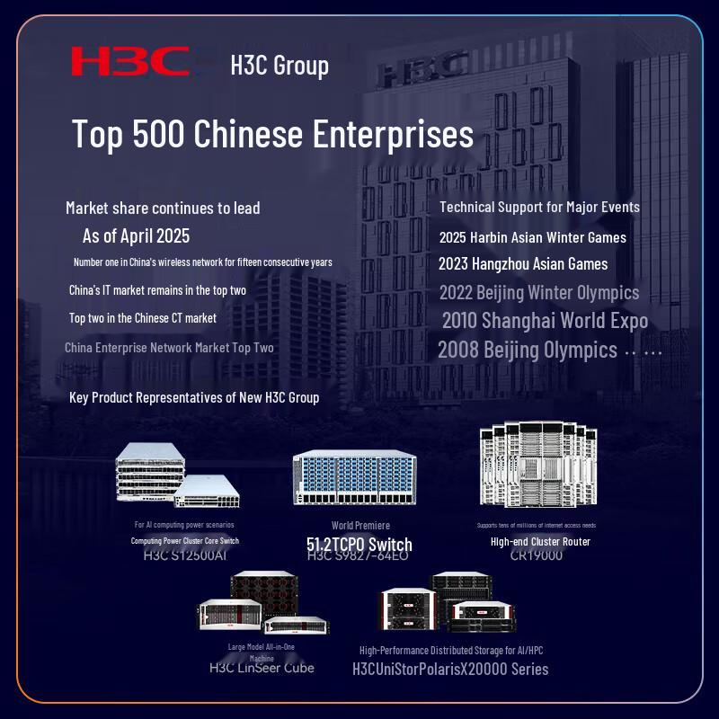H3C SFP/SFP+ Fiber Optic Transceiver Modules