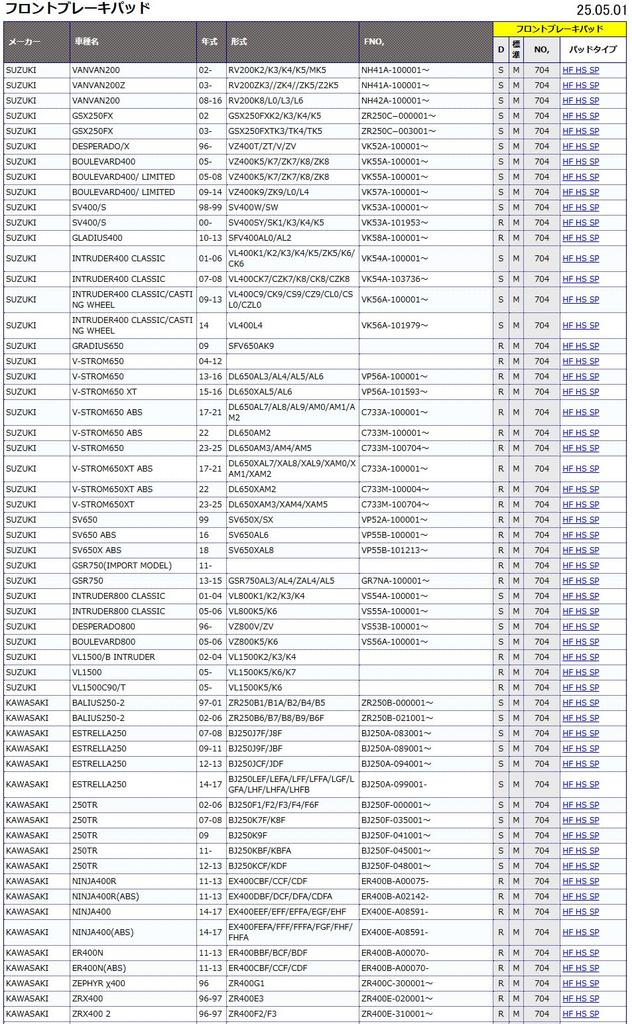 KITACO SBS Bremsbeläge 704HF Keramik für VanVan Estrella 200, Balius, 250TR, NINJA400R, W400, W650, W800, etc.. (Produktcode 777-0704000)