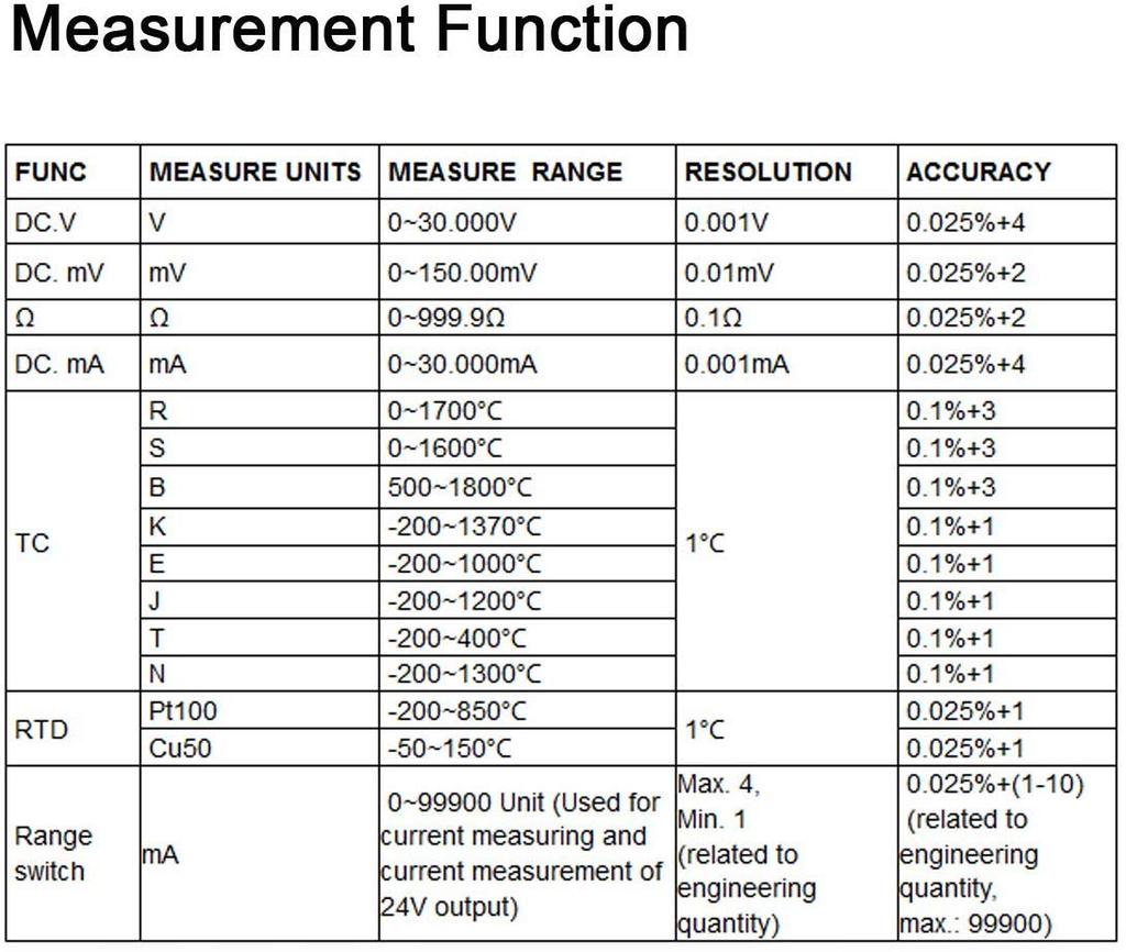 Jieoto LB02 Process Calibrator Signal Generator Source Process Calibrator with mV LCD Dual Measurement Outputs Large LCD Display Protective Case