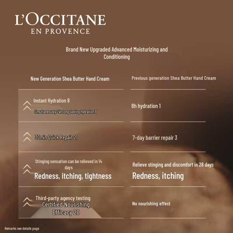 Dárkové sady L'Occitane pro péči o ruce a tělo