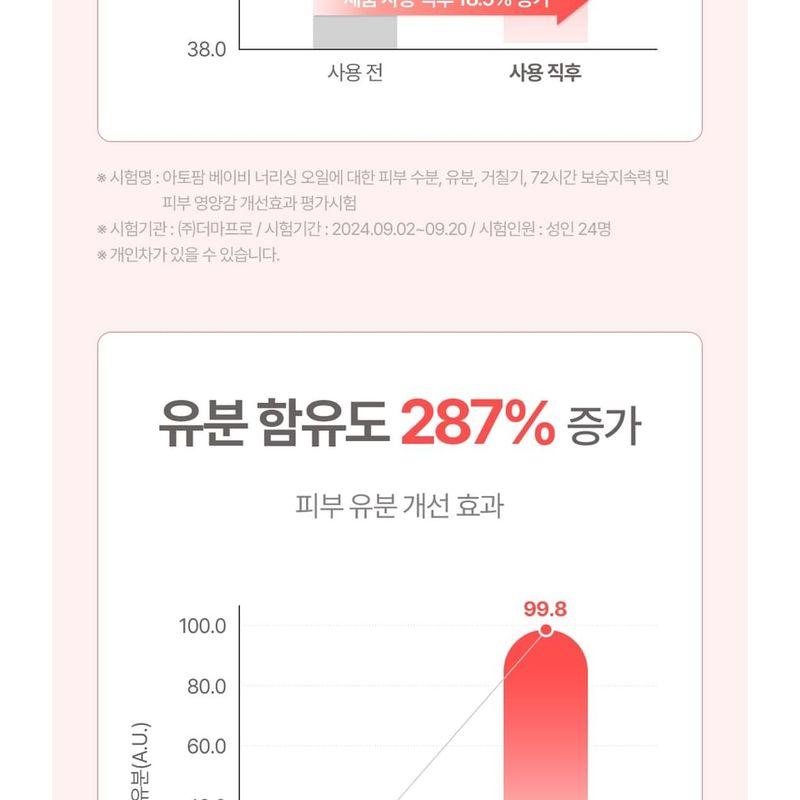 ATOPALM - Baby Nourishing Oil