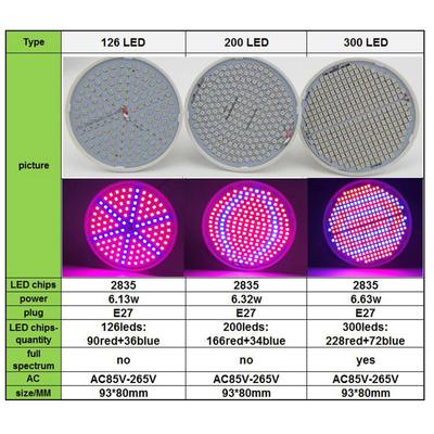 126 200 300 LED Plant Grow Light Full Spectrum Indoor Flower Veg Growing Phyto Hydroponic Fitolamp Grow Tent Box
