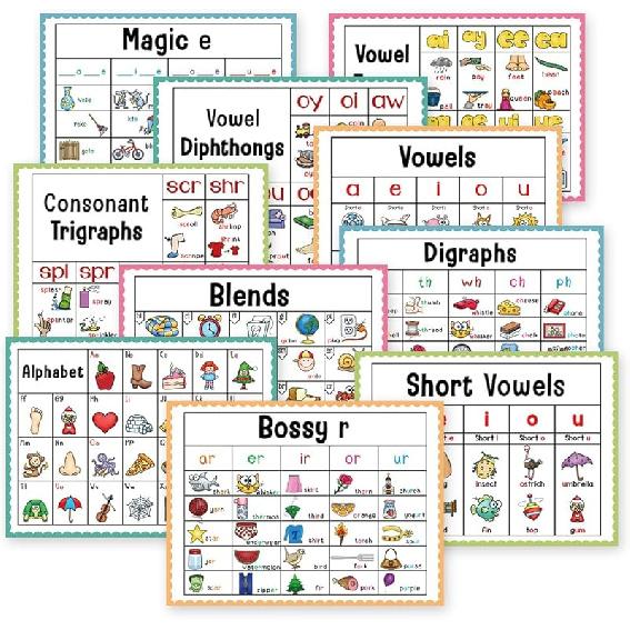 Lachilly Parts of Speech Learnig Posters, Grammar Learning, Vocabulary Building, Preschool, Home, Middle and High School Classroom Wall Decoration,