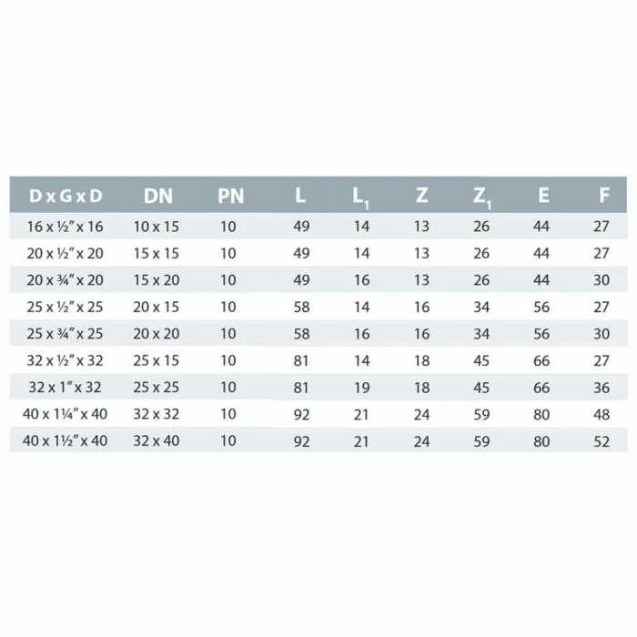 PE-T-Stück 32mm, Klemmverbindung, Polypropylen (PP)