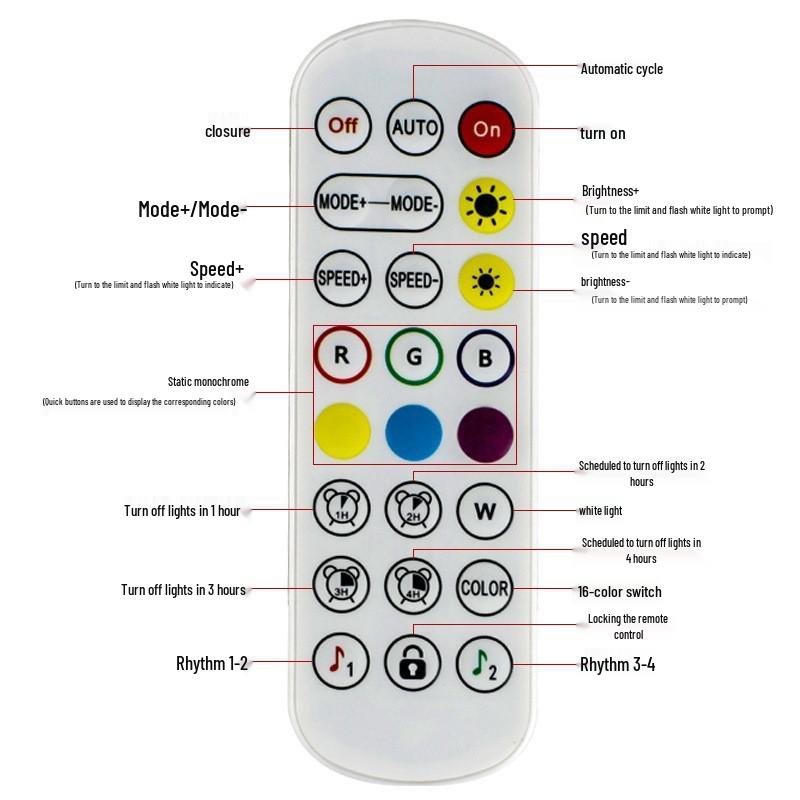 5050 RGB LED Strip Light, 5V USB, Self-Adhesive, Waterproof, TV Backdrop Mood Lighting