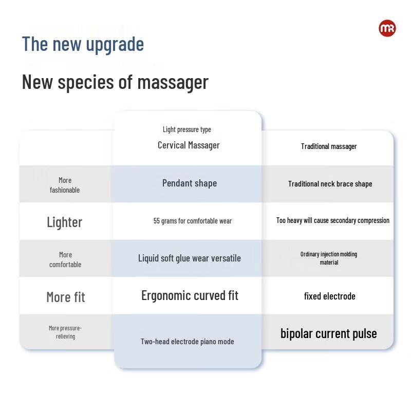 Morphyrichards Portable Neck Massager