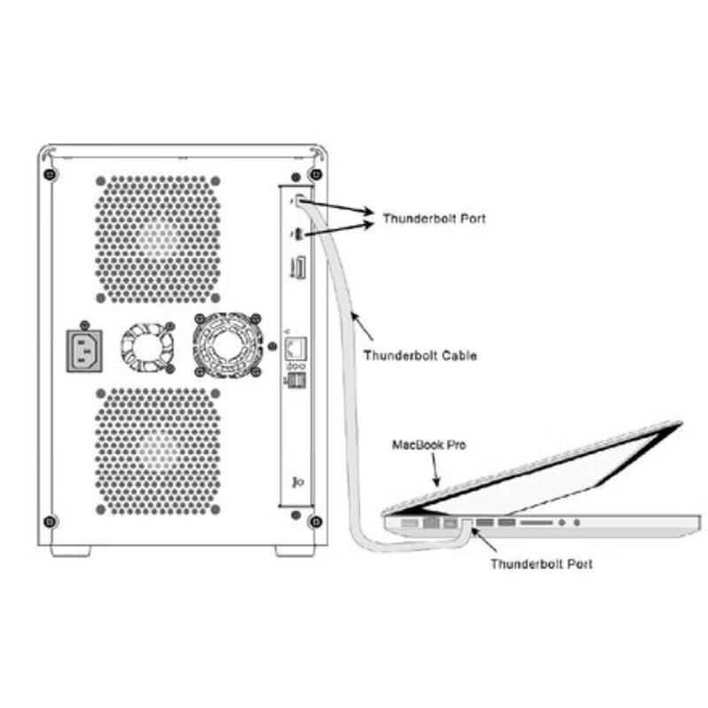 Areca ARC-8050T3U-6 6-Bay Thunderbolt 3 RAID Storage System