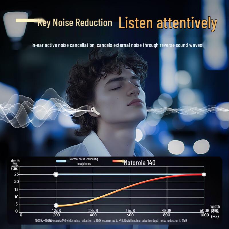 Motorola I40 True Wireless Earbuds