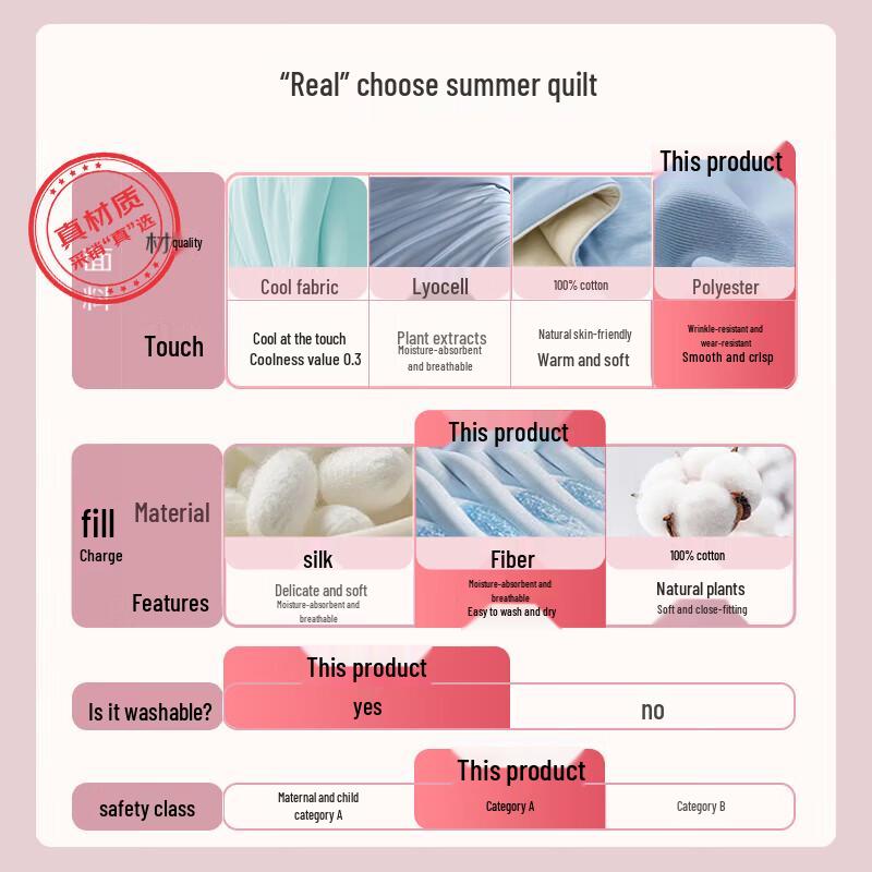 Nanjiren Antibacterial Machine Washable Summer Quilt